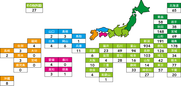 令和7年3月都道府県別学部学生卒業予定者数